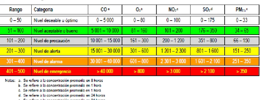 Tabla 2. Categorías del IQCA 