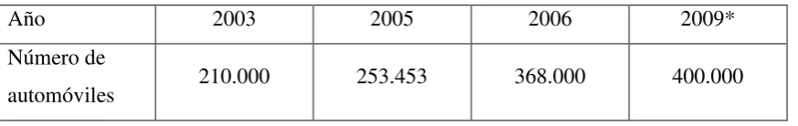 Tabla 7. Incremento de automóviles por año en el DMQ 