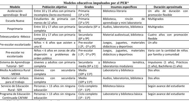 Cuadro N.º 4