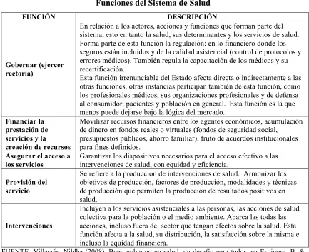 Cuadro 1 