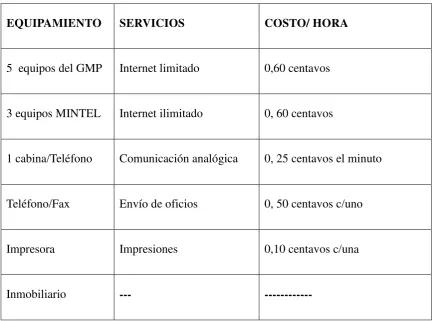 Cuadro No.2 
