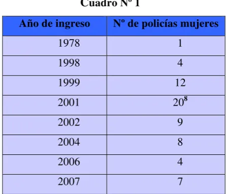 Cuadro Nº 1 