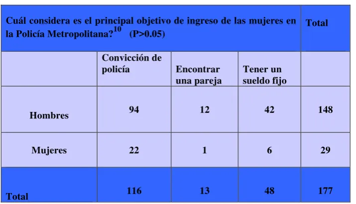 Tabla Nº 42  