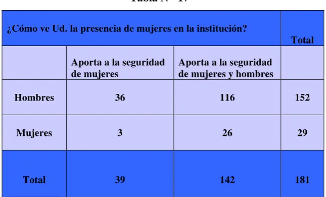 Tabla Nº 18 