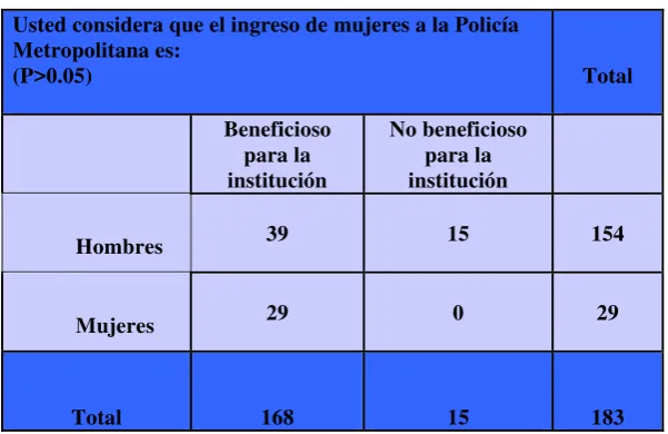 Tabla Nº 16  