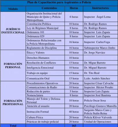 Cuadro Nº 2 