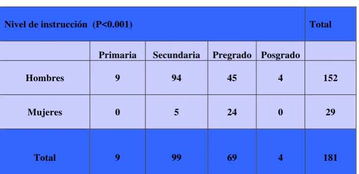Tabla Nº 5 