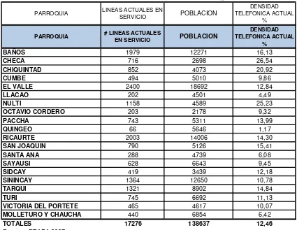 CUADRO DE LINEAS TELEFONICAS FIJAS (RED DE COBRE), ACTUALIZADO