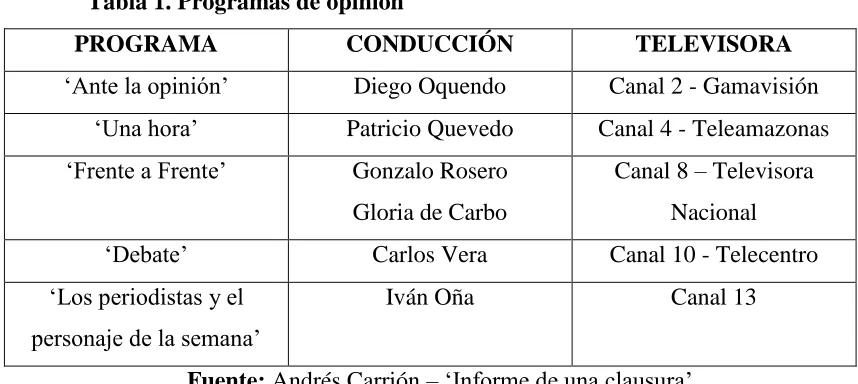 Tabla 1. Programas de opinión 