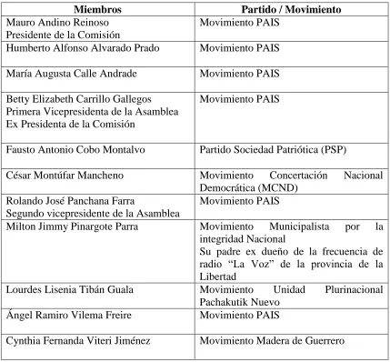 Tabla 2: Integrantes de la Comisión Ocasional de Comunicación 