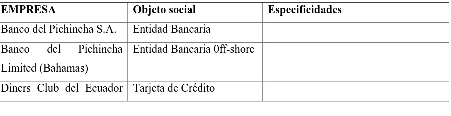 Table 1 :Tipo de empresas: Grupo Egas 