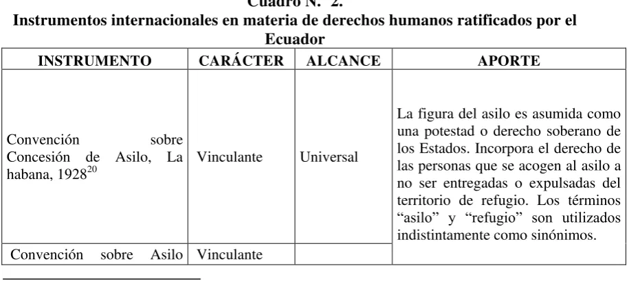Cuadro N.º 2. 