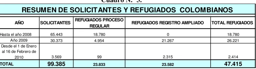 Cuadro N.º 3. 