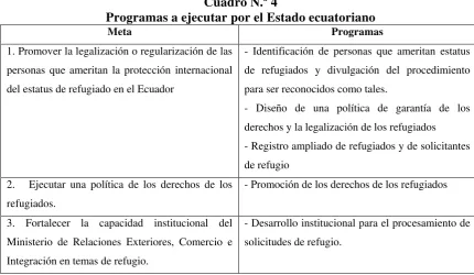 Cuadro N.º 4  