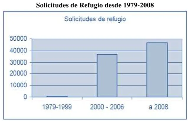 Cuadro N.º6 