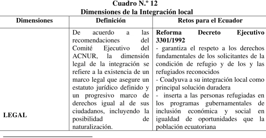 Cuadro N.º 12 