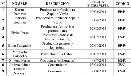 CUADRO DE ENTREVISTAS 