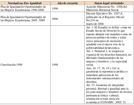 Tabla 3. PIO 2005-2009:  Programas protegidos y prioritarios UIDAD 2004 2005 2006 2007 