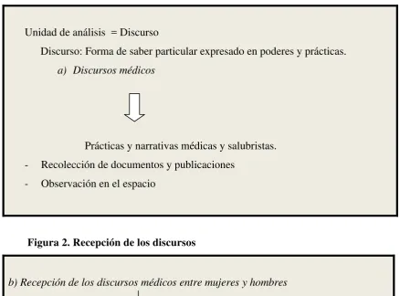 Figura 1. Discursos 