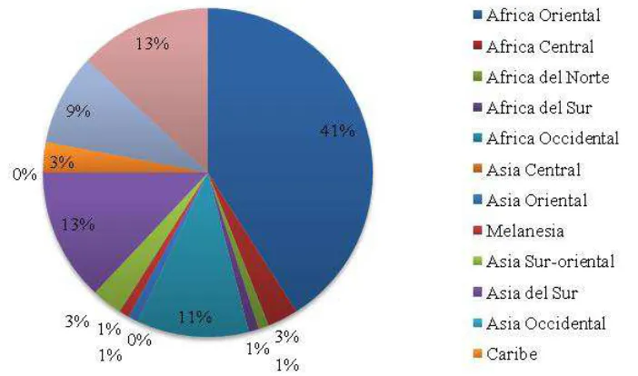 Cuadro 2.2: Evolución de las Importaciones de Cafés Certificados 