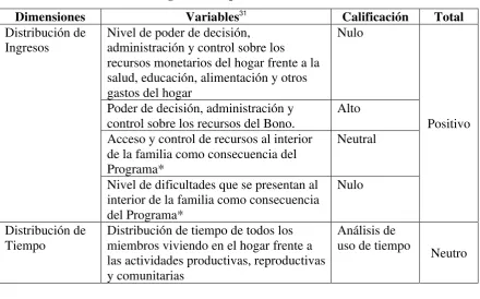 Tabla 3. Análisis de Segundo Grupo 
