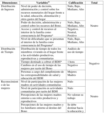 Tabla 4. Análisis de Tercer Grupo 