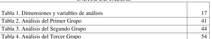 Tabla 1. Dimensiones y variables de análisis 