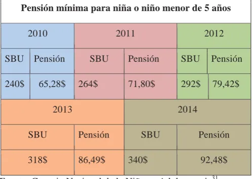 Tabla 1. Pensiones mínimas 2010-2014 