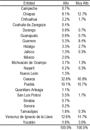 Cuadro 4.4. Distribución de los municipios en los estratos de alta y  