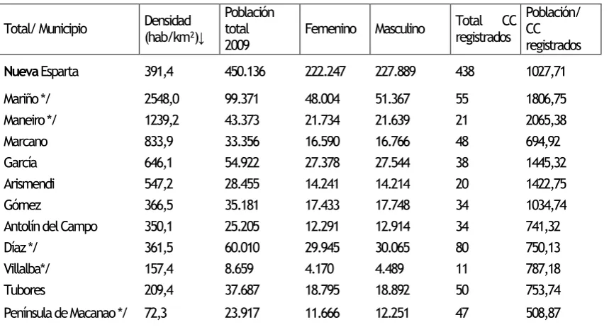TABLA 1 