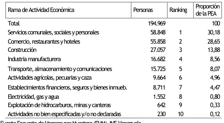 TABLA 2 O