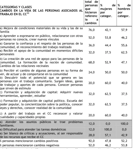 TABLA 1 