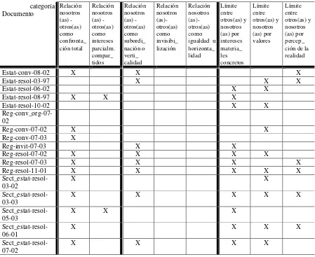 Tabla 4: Comparación entre percepción de la relación nosotros(as) y otros(as) con el límiteentre nosotros(as) y los(as) otros(as).