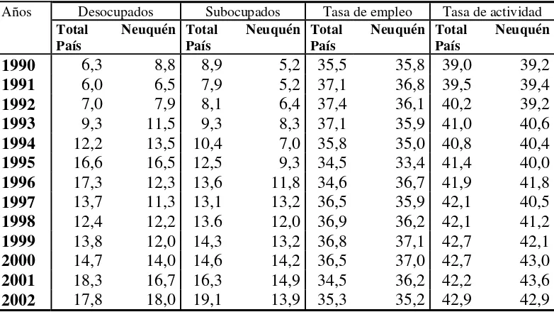 Cuadro Nº 3. Producto Bruto Interno en el país y Producto Bruto Geográfico en la provincia de Neuquén 1993 – 2000
