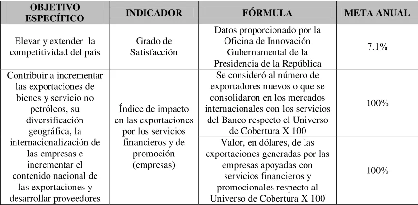 Tabla A2. Metas programáticas Bancomext 2002. 
