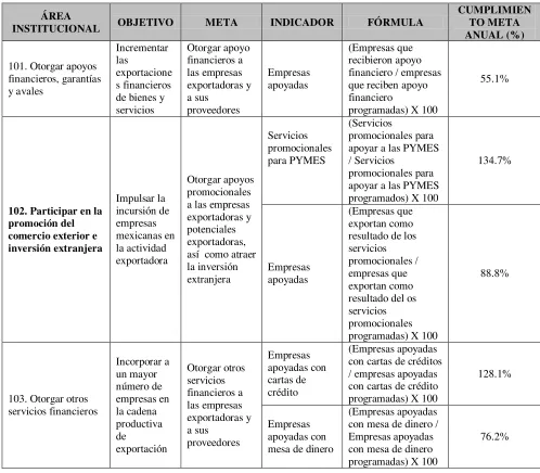 Tabla A4. Metas programáticas Bancomext 2004 