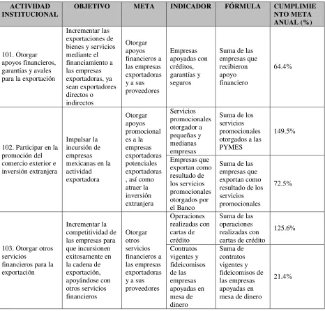 Tabla A5. Metas programáticas Bancomext 2005 
