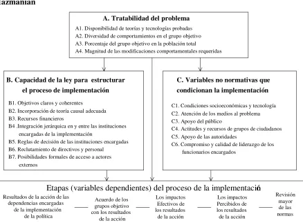 Figura 1.  