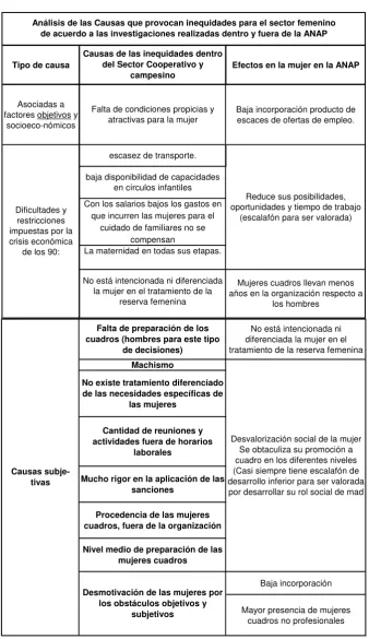 cuadros (hombres para este tipo 