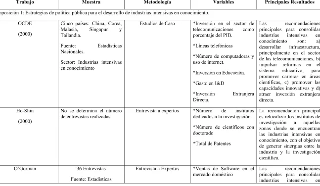 Tabla 1. Resumen de Hallazgos 