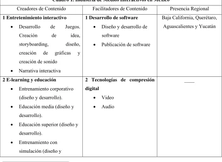 Cuadro 1. Industria de Medios Interactivos en México 
