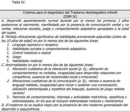 Tabla IV:  