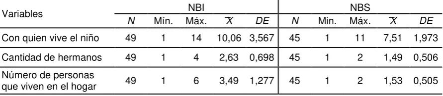 Tabla 4  
