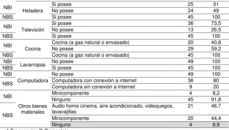 Tabla 9 se presentan los estadísticos descriptivos para las familias que viven 