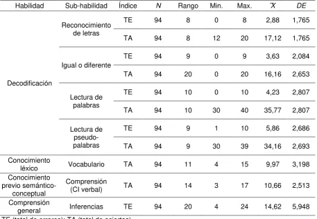 Tabla 10 