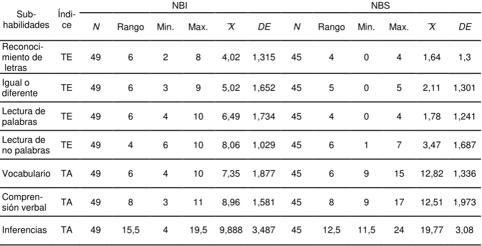 Tabla 11 