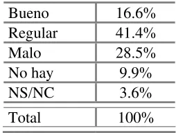 Cuadro 1: Calificación de los profesores sobre el compromiso de las 