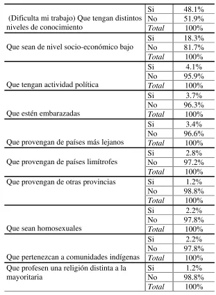 Cuadro 4: Percepciones de los profesores sobre las características de 