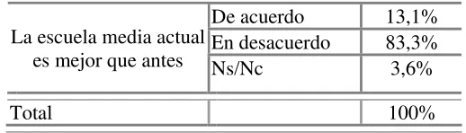 Cuadro 7. Percepción de la escuela actual respecto de la escuela del 