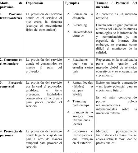 Cuadro 3.1. 